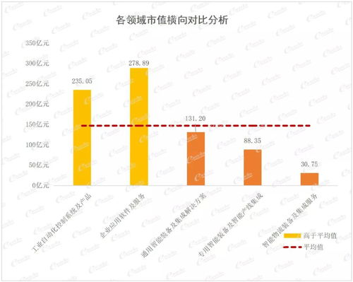 2021中國智能制造上市公司百強榜重磅發(fā)布，數(shù)字文化創(chuàng)意內(nèi)容應用服務引領產(chǎn)業(yè)新融合