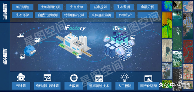 空天大數(shù)據(jù)智能處理產(chǎn)品線創(chuàng)新升級，賦能新型基礎(chǔ)測繪體系構(gòu)建